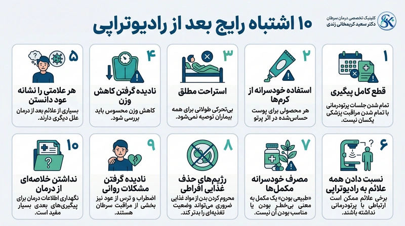 10 اشتباه رایج بعد از رادیوتراپی -dr-karimkhani