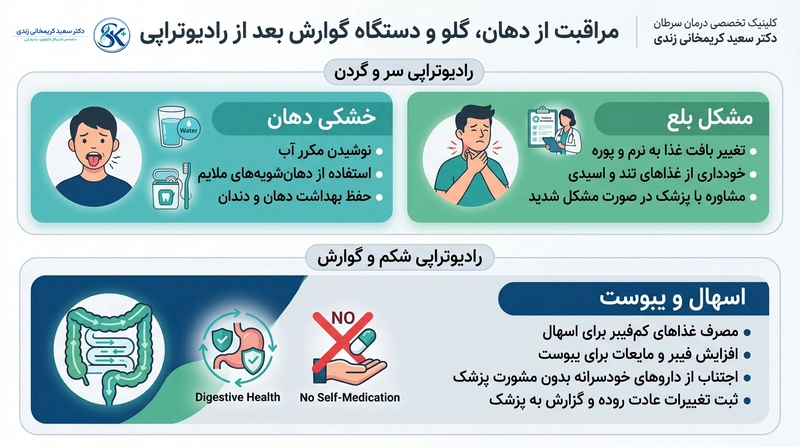 مراقبت از دهان گلو و دستگاه گوارش بعد از رادیوتراپی -dr-karimkhani