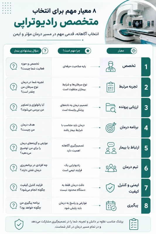 بهترین متخصص پرتو درمانی