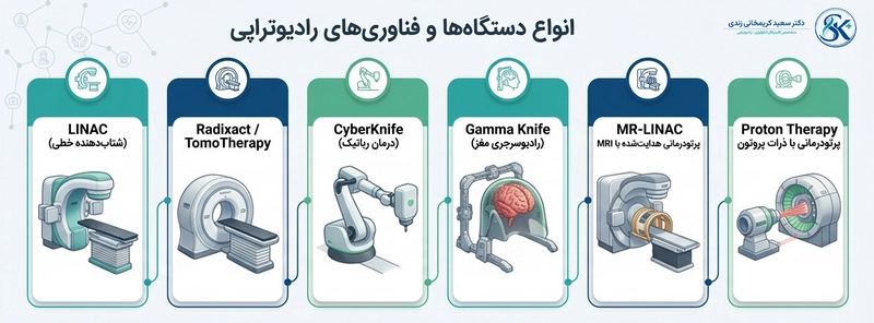 دستگاه رادیوتراپی - انواع دستگاه و فناوری های رادیوتراپی