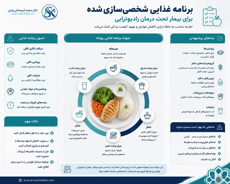 تغذیه مناسب در دوران رادیوتراپی