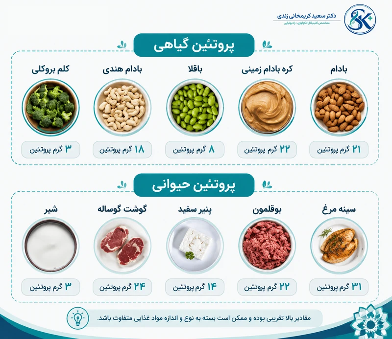 تغذیه مناسب در دوران رادیوتراپی