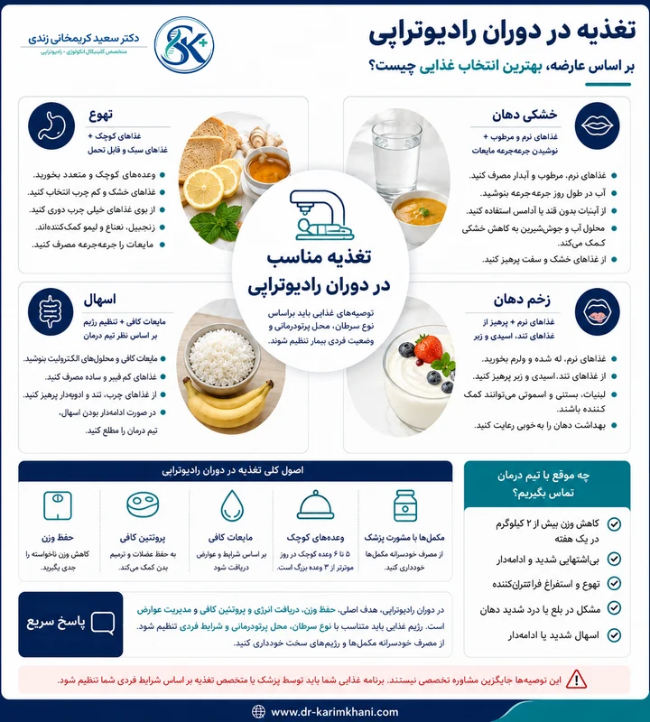 تغذیه مناسب در دوران رادیوتراپی