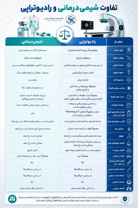 تفاوت شیمی درمانی و رادیوتراپی