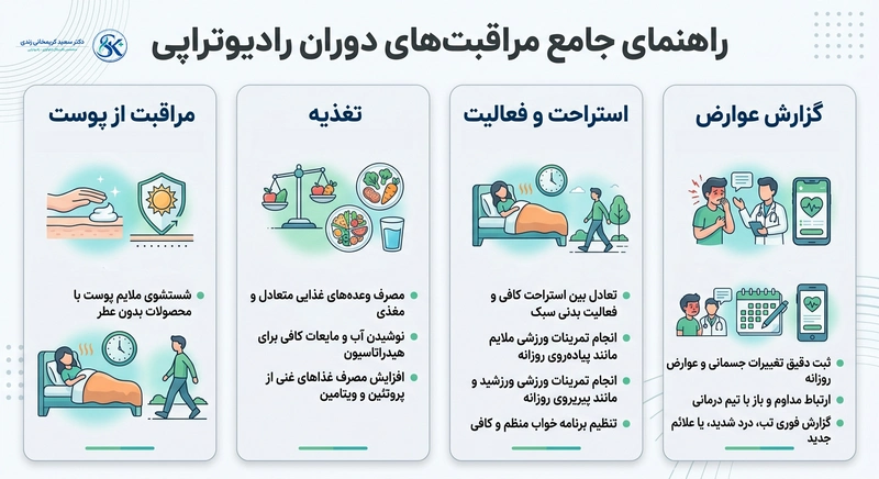 راهنمای جامع مراقبت های دوران رادیوتراپی -dr-karimkhani