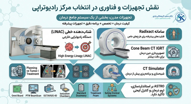 نقش تجهیزات و فناوری در انتخاب مرکز رادیوتراپی