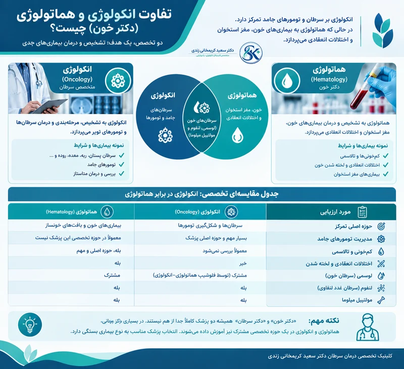 تفاوت انکولوژی و هماتولوژی
