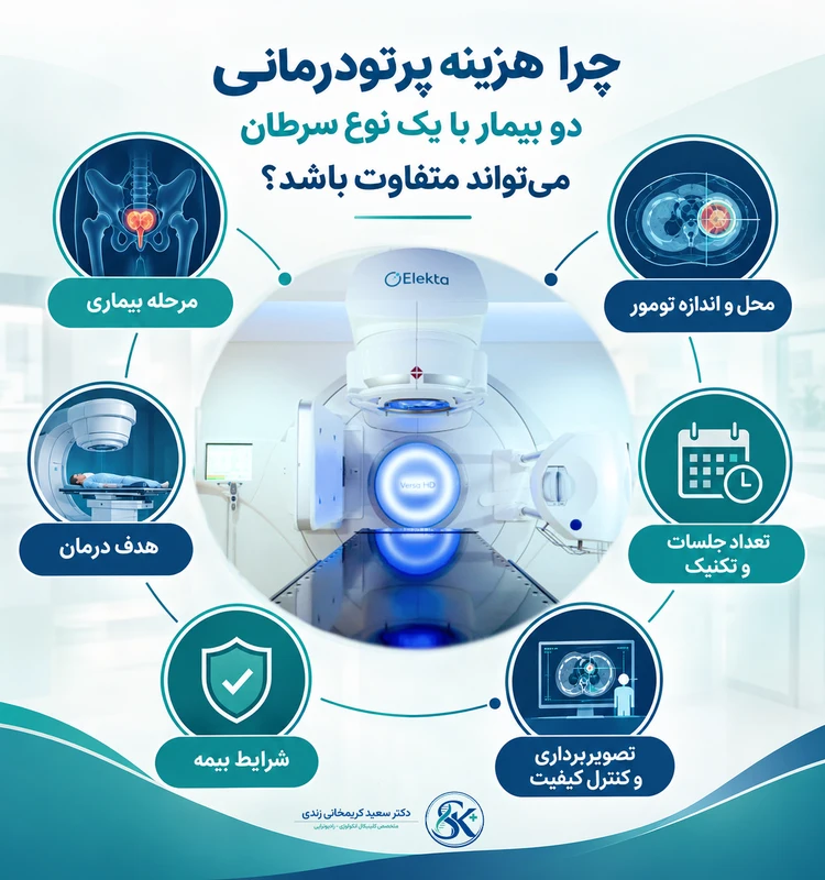 علل تفاوت هزینه رادیوتراپی دو بیمار با یک سرطان -dr-karimkhani
