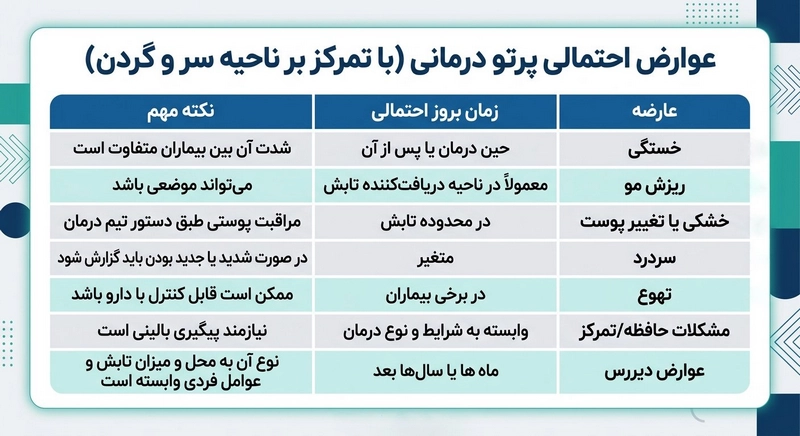 عوارض احتمالی پرتودرمانی -dr-karimkhani