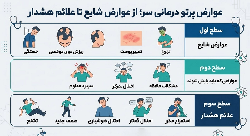 عوارض پرتودرمانی سر -dr-karimkhani