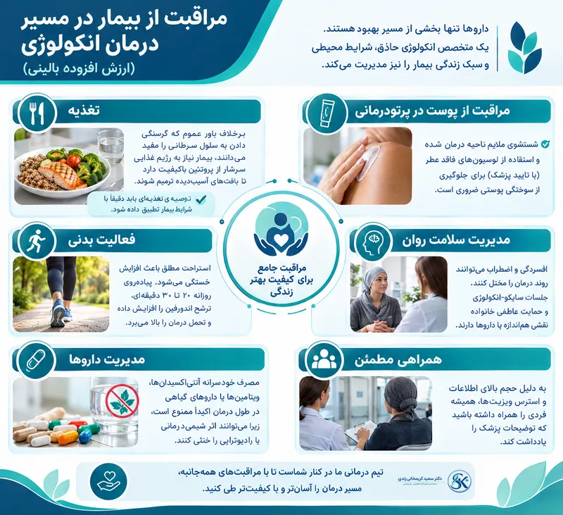مراقبت از بیمار در مسیر درمان انکولوژِی