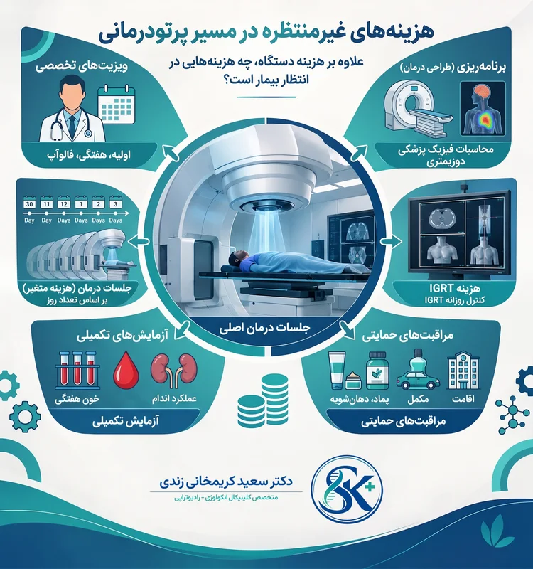 هزینه های غیر منتظره در مسیر پرتودرمانی -dr-karimkhani