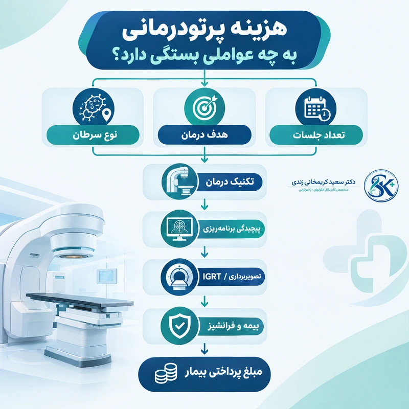 هزینه پرتو درمانی به چه عواملی بستگی دارد؟ -dr-karimkhani