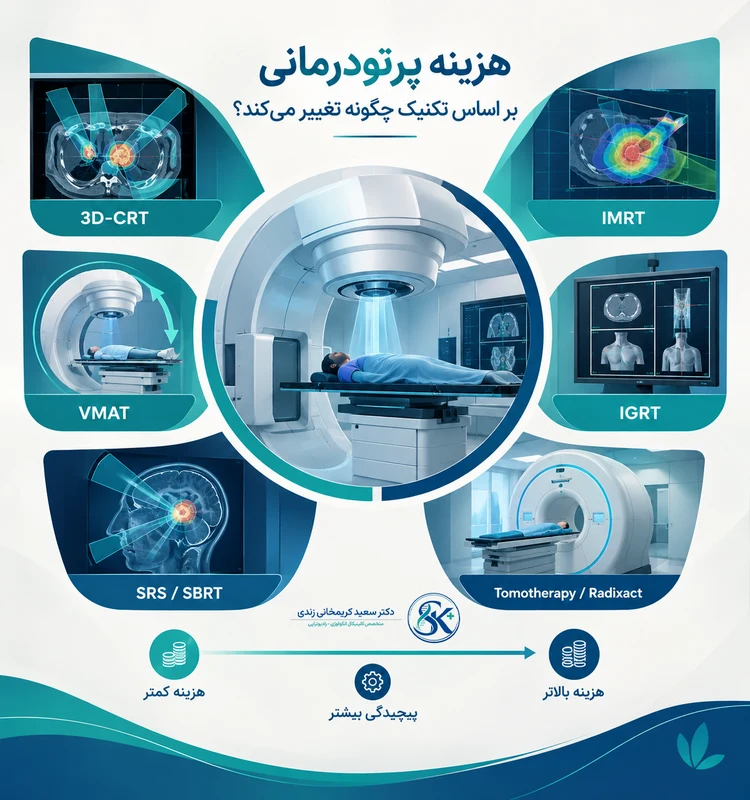 هزینه پرتودرمانی بر اساس تکنیک چگونه تغییر می کند -dr-karimkhani