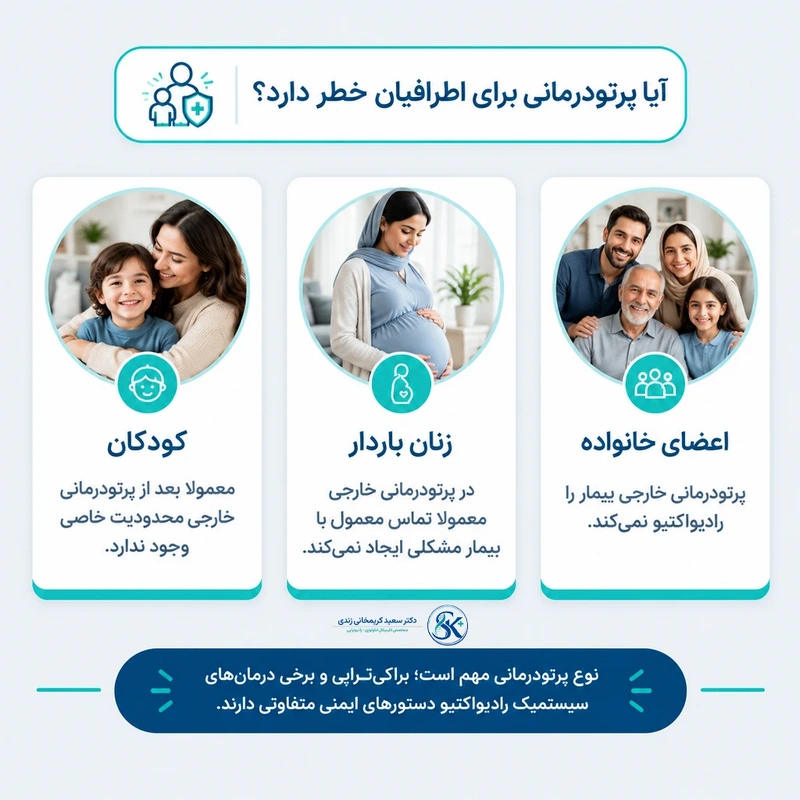 آیا پرتو درمانی برای اطرافیان خط دارد - dr-karimkhani