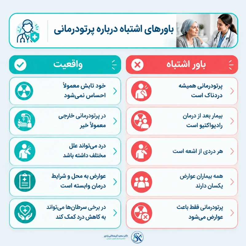 باور های اشتباه در پرتودرمانی - dr-karimkhani