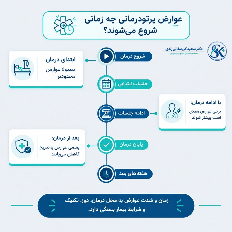 عوارض پرتودرمانی چه زمانی شروع می شود - dr-karimkhani