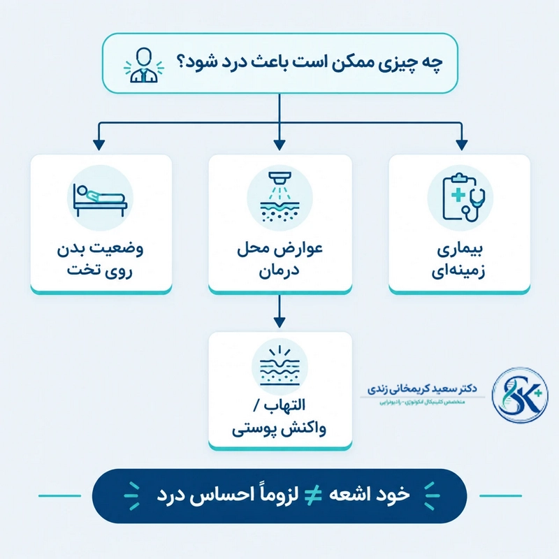 چه عواملی ممکن است باعث درد شود؟ - dr-karimkhani